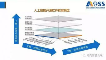 中國人工智能開源軟件發(fā)展白皮書2018 人工智能應用軟件的開發(fā)與展望