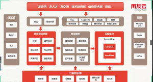 河北工業(yè)大學人工智能與數(shù)據(jù)科學學院 人工智能應用軟件開發(fā)與創(chuàng)新實踐